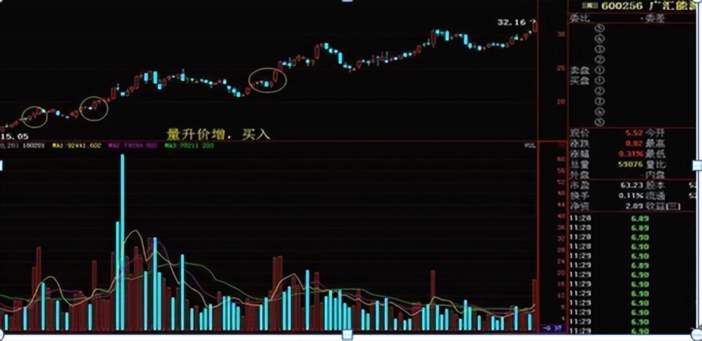 成交量判断买入点技巧,左右成交量战法买卖点