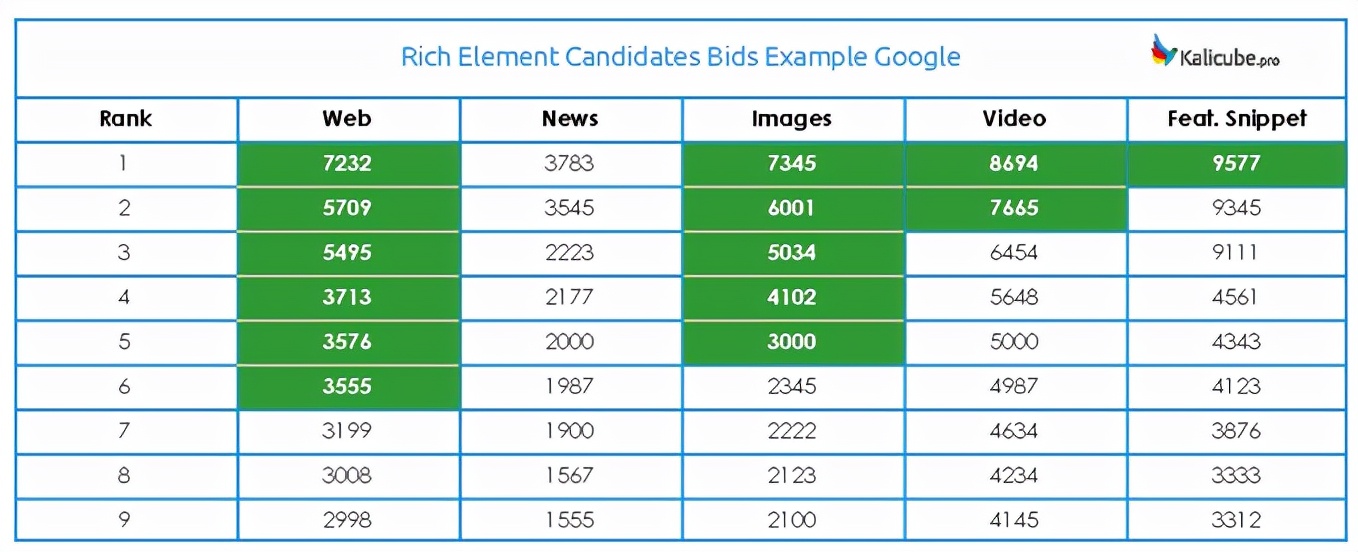 谷歌搜索排名靠前的技巧,谷歌搜索引擎排名优化教程