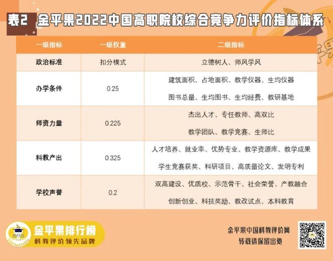 四川天一学院十大优势,四川天一职业技术学院排名