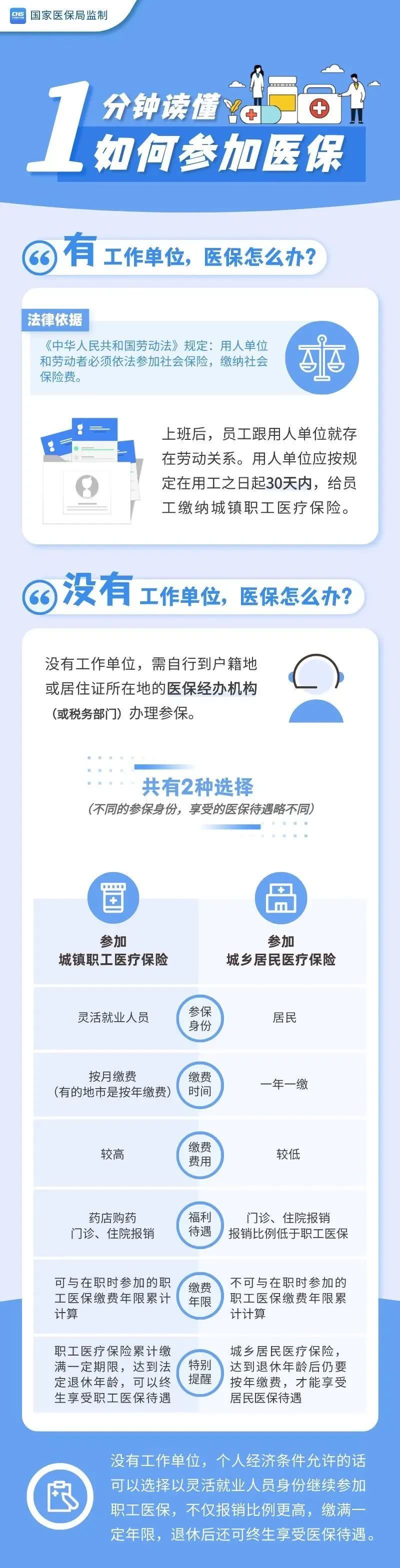 不在杭州上班医保账户钱怎么办,没有工作医保卡里的钱能取出来吗