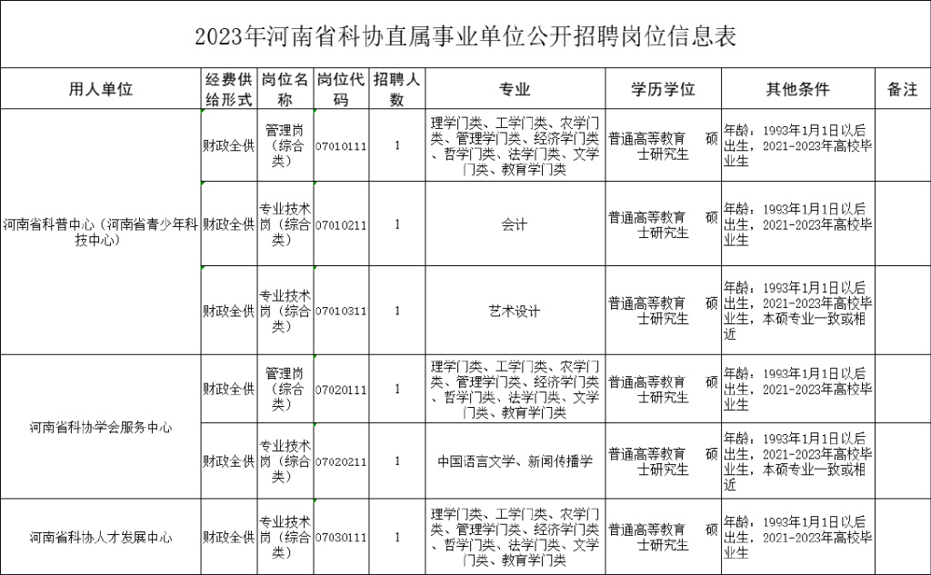 河南省科协直属事业单位公开招聘,河南省直属事业单位招聘116人