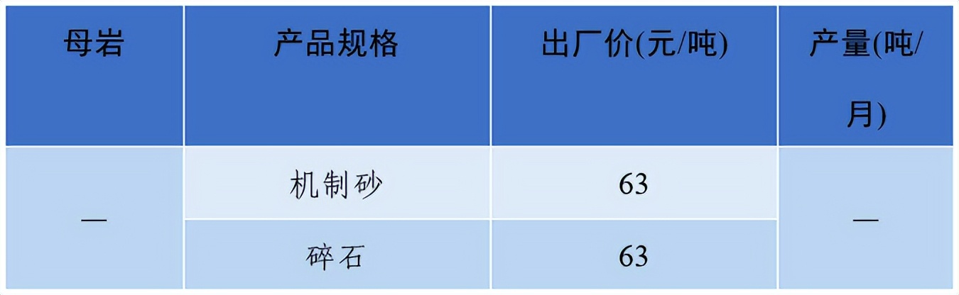 上海砂石价格报价表,上海2023年砂石价格走势