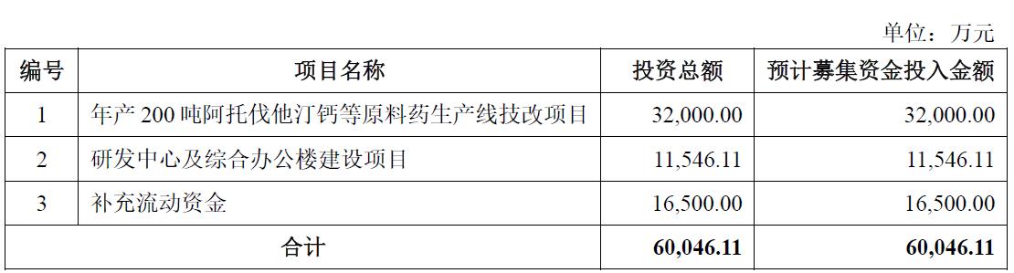 海森药业主要产品,海森药业是做什么