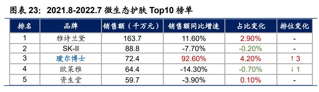 鲁商发展剥离地产后总资产及负债,鲁商发展的经营项目