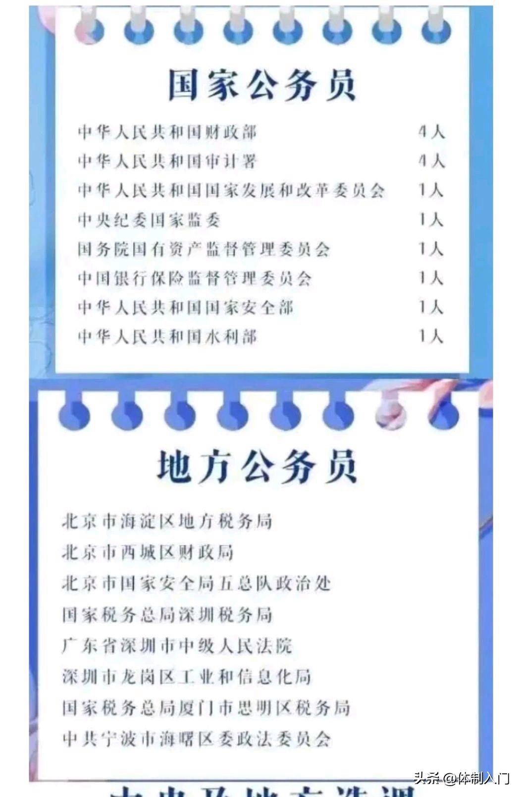 中国人民大学的金融博士就业去向,中国人民大学金融应届毕业薪资