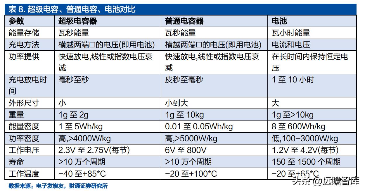 铝电容龙头股票,锂离子电池产业龙头