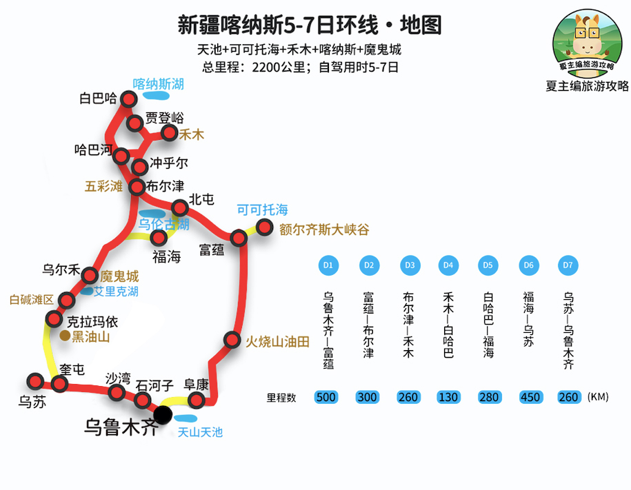 新疆疆内旅游最新通知,疆内旅游需要什么