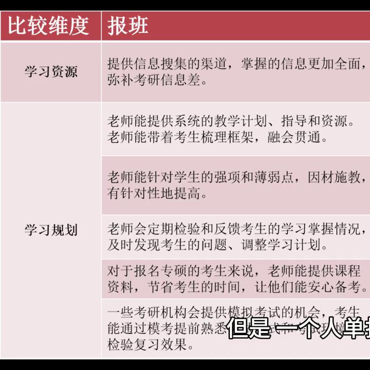 考研报班与自学的区别哪些人适合报班如何选择合适的考研机构