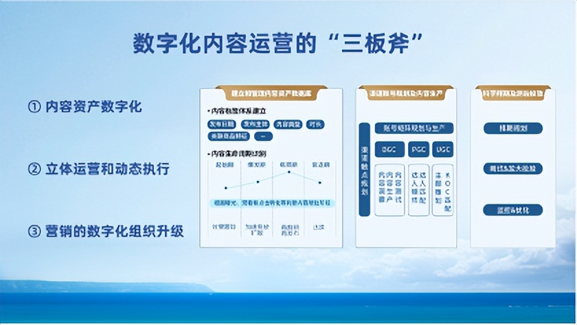 软通动力数字化内容营销管理平台,数字化内容营销