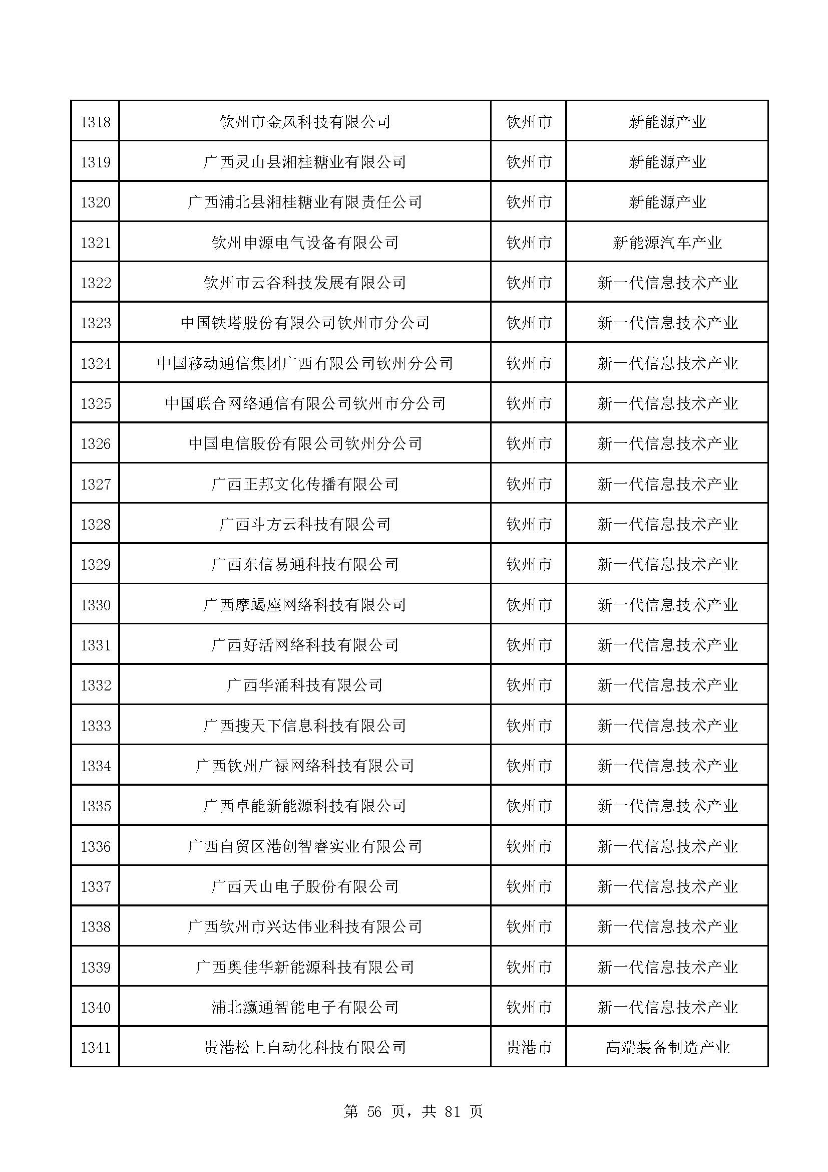 广西计划重点培育千亿级企业,广西重点支持企业名单