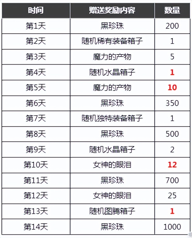 榛戦波鍏堥仯浣撻獙鏉ヨ,榛戦波鍏堥仯浣撻獙