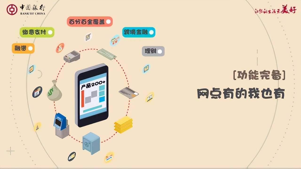 在银行工作人员怎么开通手机银行,银行为什么叫你办手机银行业务