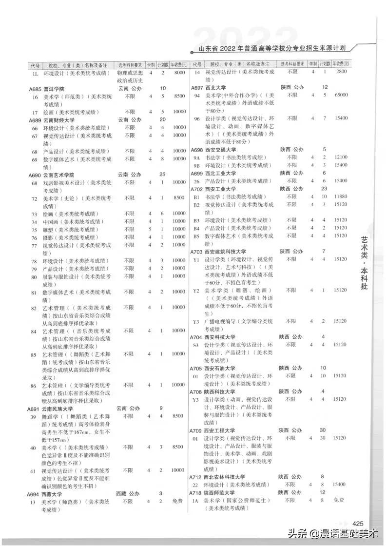 2023年美术高考政策山东,2022年山东美术联考合格分数线