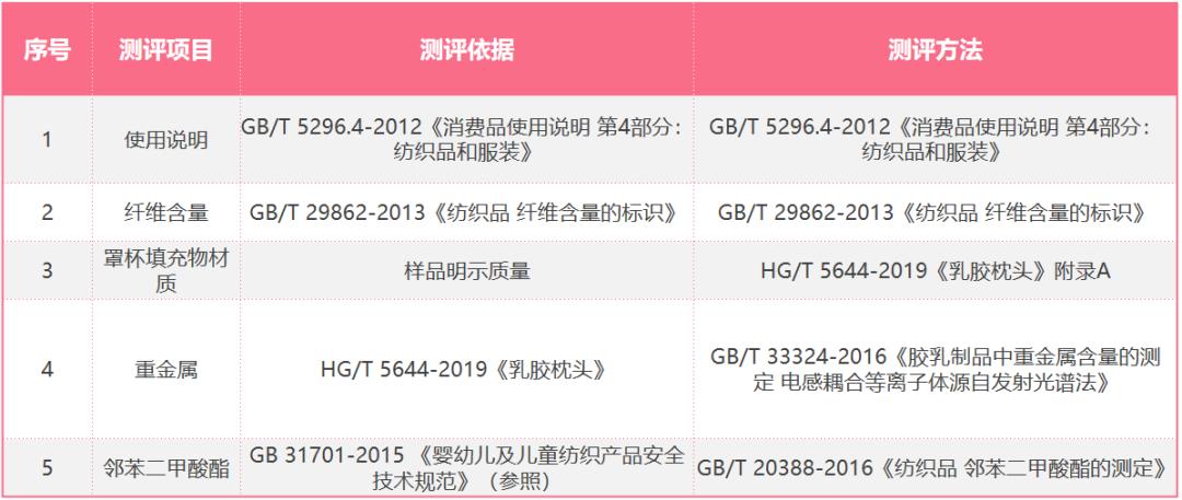 乳胶内衣牌子推荐,乳胶内衣测评榜第一名