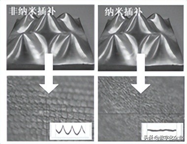 数控技术的就业概况怎么样,数控技术以后发展前景