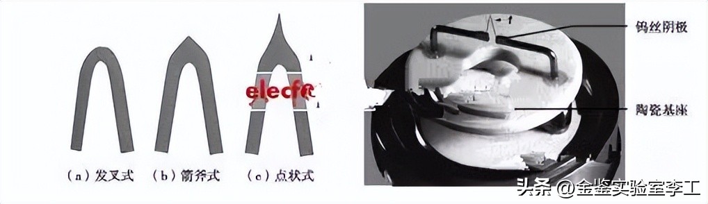 tem电子显微镜解析视频,透射电子显微镜tem操作步骤