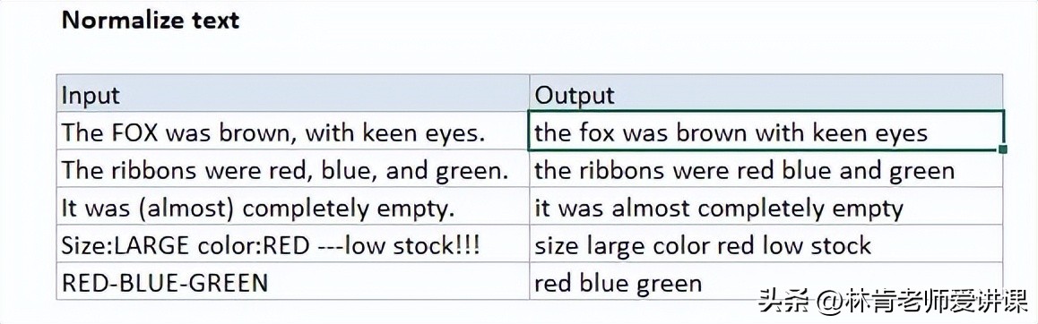 一种使用NLTK的简单而有效的文本清理方法