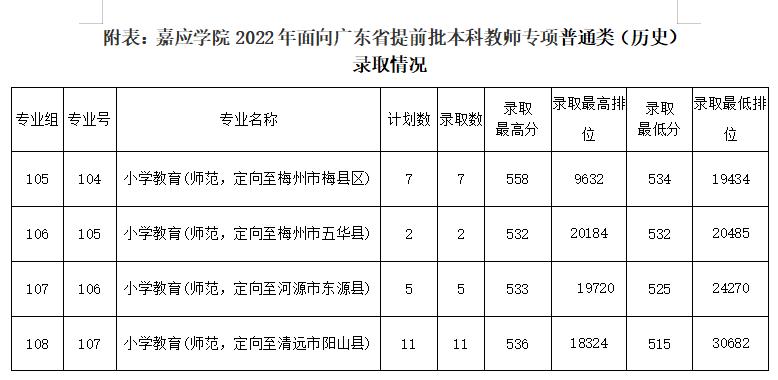广东春招255分能上什么专科学校,广东春考250多分能上什么专科学校