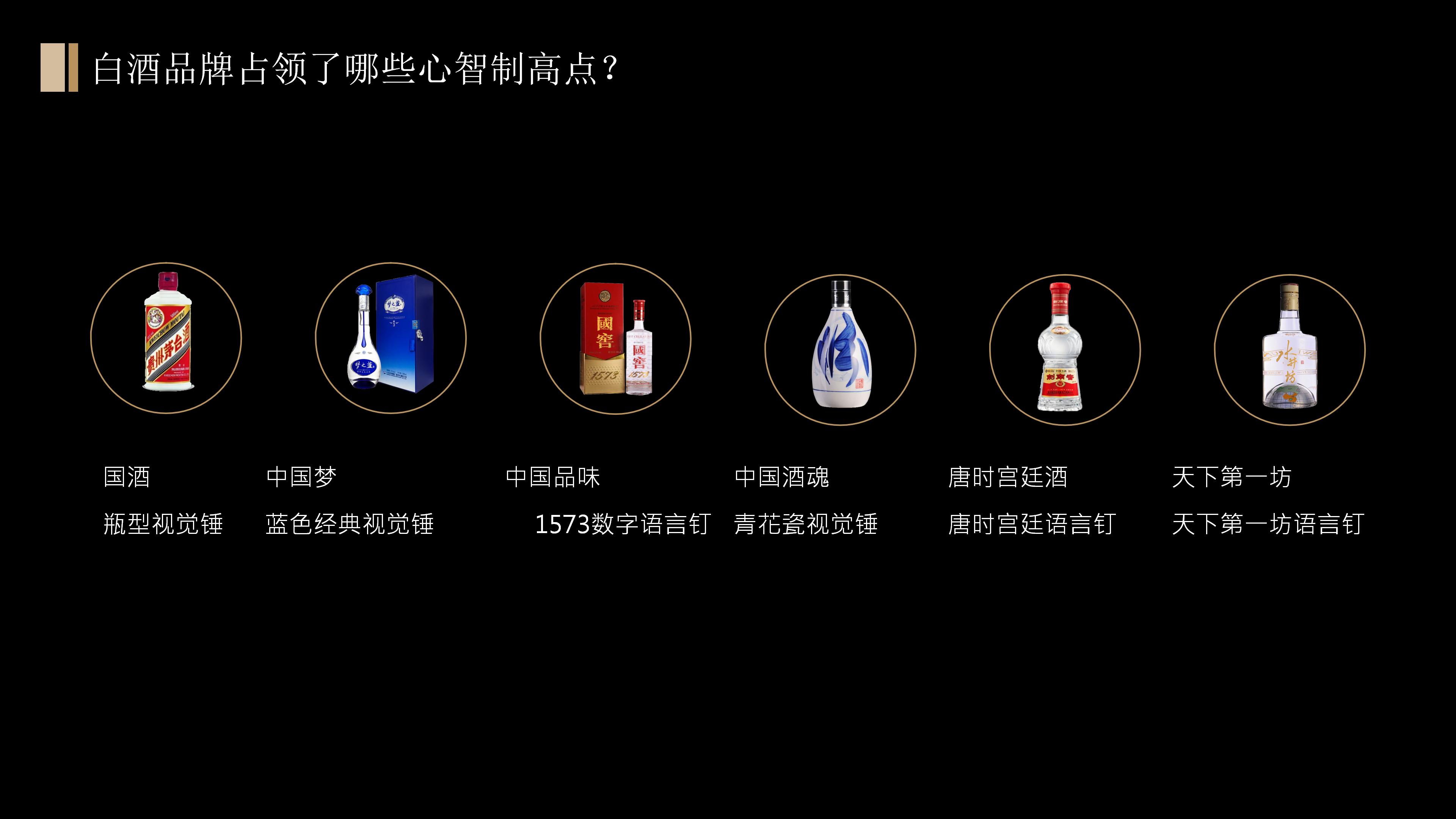 白酒经营策划方案,白酒行业运营方案