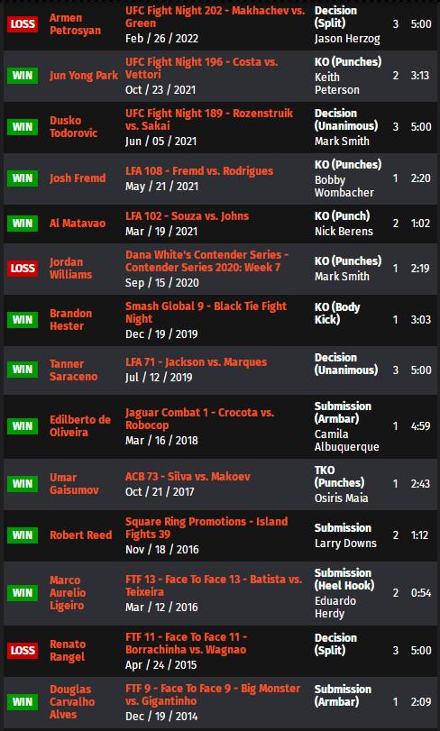 ufconespn42赛前硬核分析,ufcespn11的赛前预测