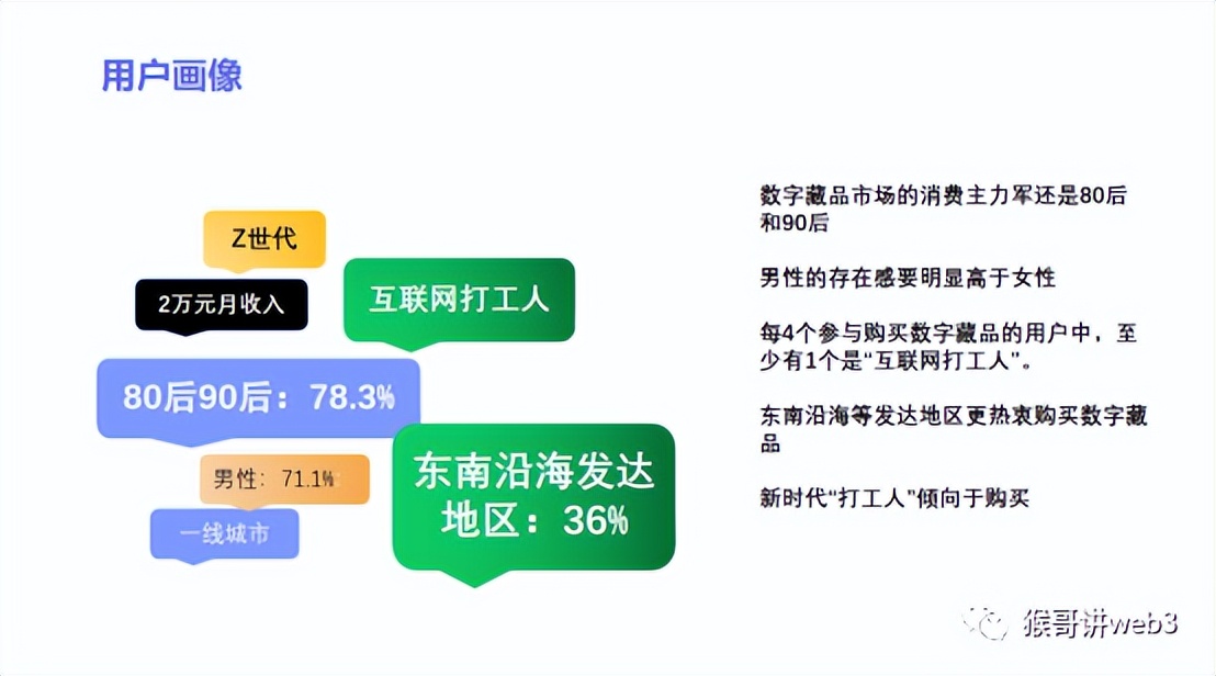 用户画像和消费行为分析报告,从消费者购买产品的品类维度分析