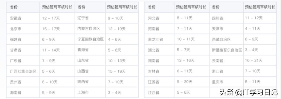 网站备案和域名备案,社保备案网上备案流程