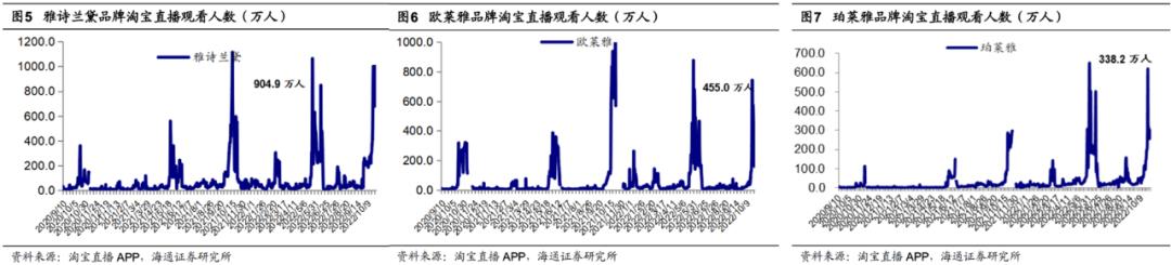 雅诗兰黛为啥有的卖100多,雅诗兰黛为什么卖得便宜