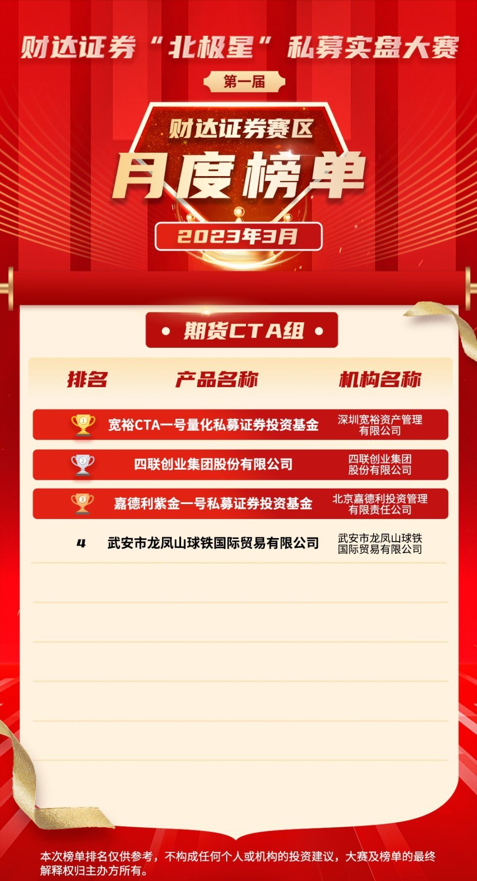 北极星私募基金,北极星股票行情分析