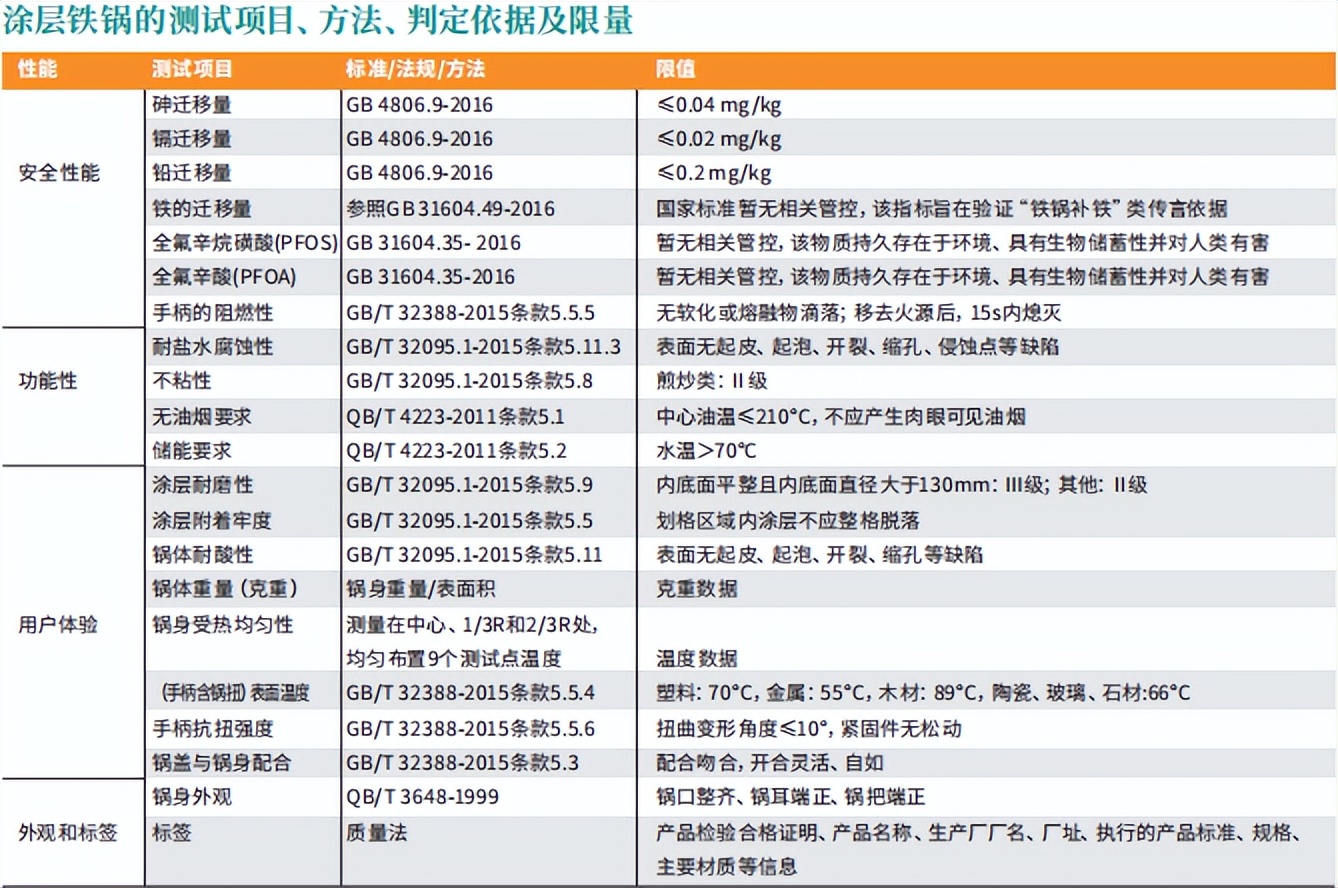 日本吉奈铁锅评测,铁锅评测家庭用