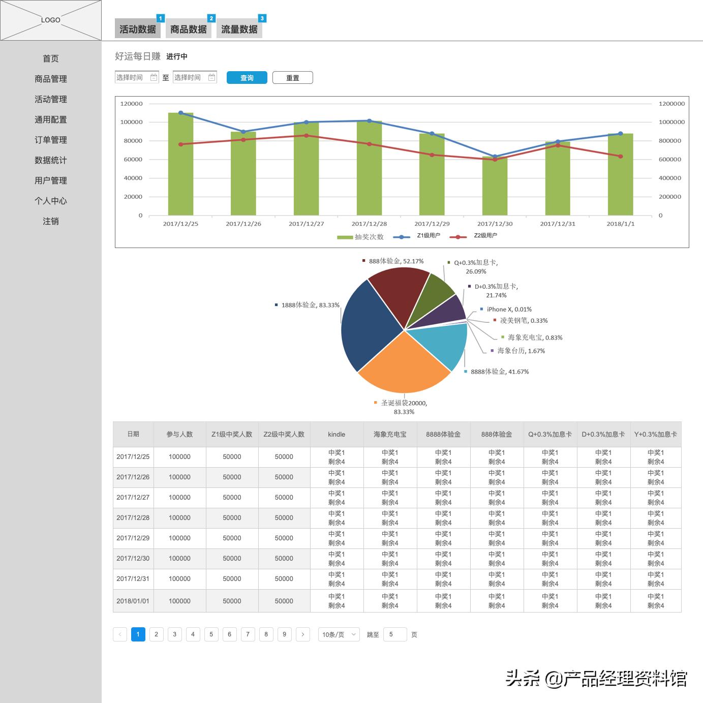 axurerp是做什么用的,axurerp业务