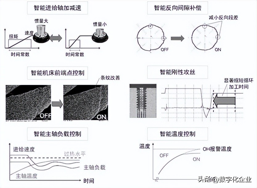 数控技术的就业概况怎么样,数控技术以后发展前景