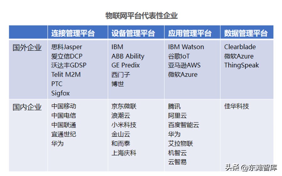 医疗物联网的现状与未来趋势,物联网产业发展阶段分析