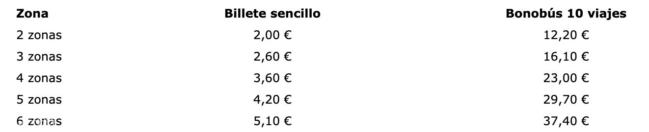 西班牙公交卡和地铁卡,西班牙交通卡办理流程