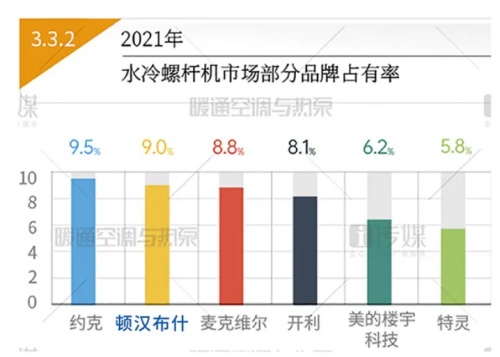 顿汉布什中央空调靠谱吗,顿汉布什中央空调