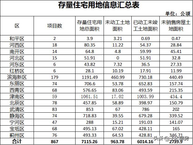 天津环城四区买房建议,在天津买房建议