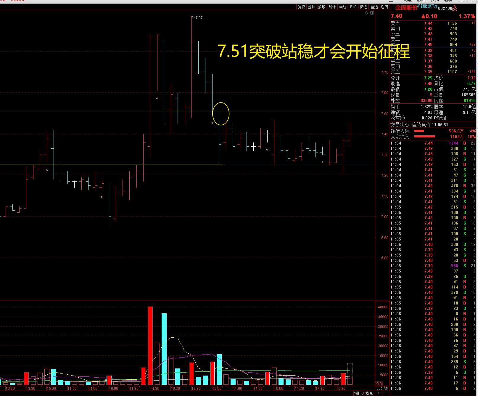 什么才是股票真正的技术分析,股票技术分析有效果吗