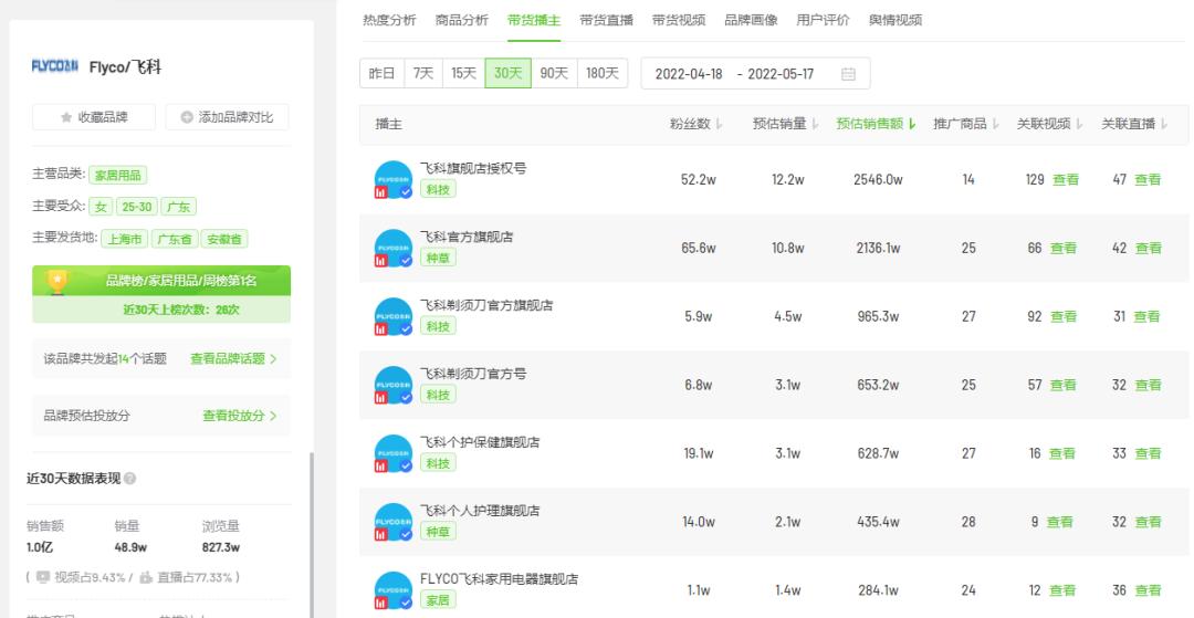 抖音618营销方案,抖音618怎么营销产品