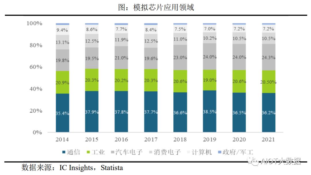 技术突破国内首发光束操控芯片,芯片行业前沿