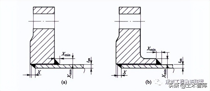 管道连接的正确方法,管道连接安装规范标准