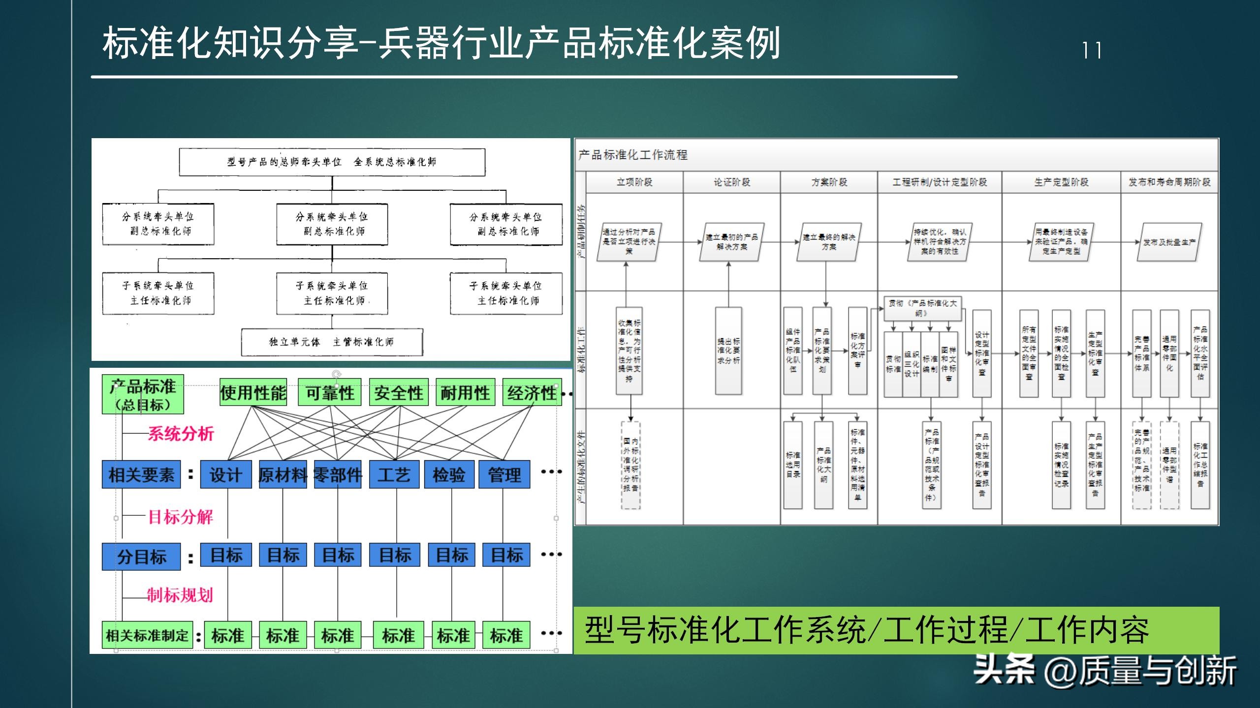 研发流程管理实战篇,研发管理体系常用程序文件清单