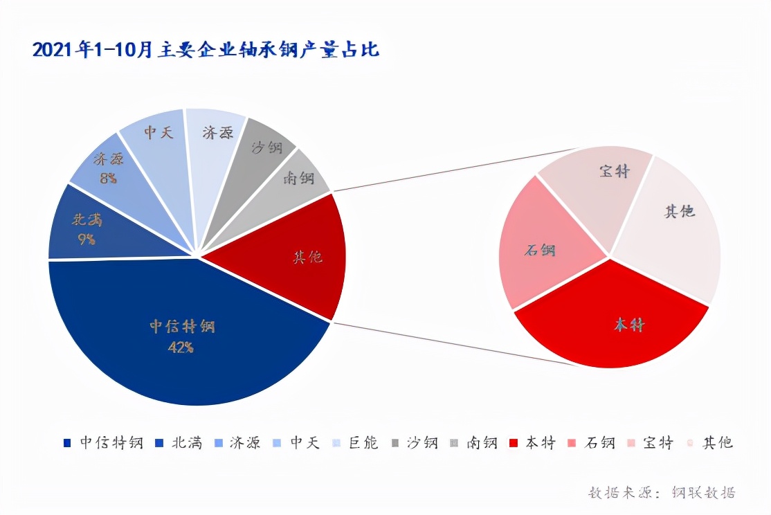 12月钢市走势预测,12月钢材市场预期仍审慎乐观