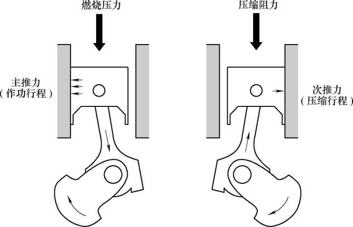 发动机轻微拉缸有什么补救办法,发动机拉缸怎么处理更好