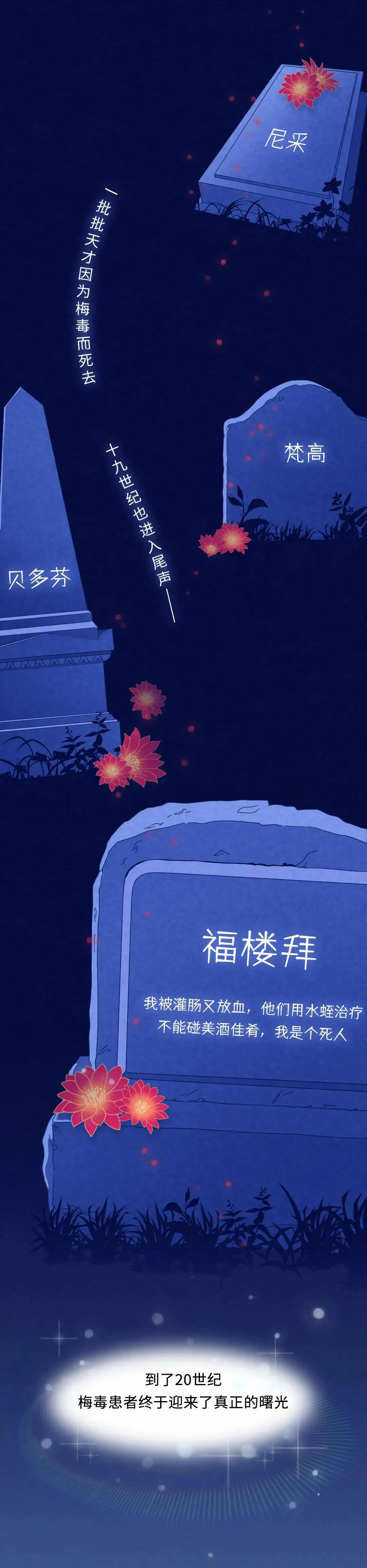 我国为什么不能根治梅毒,古代中国人如何治疗梅毒