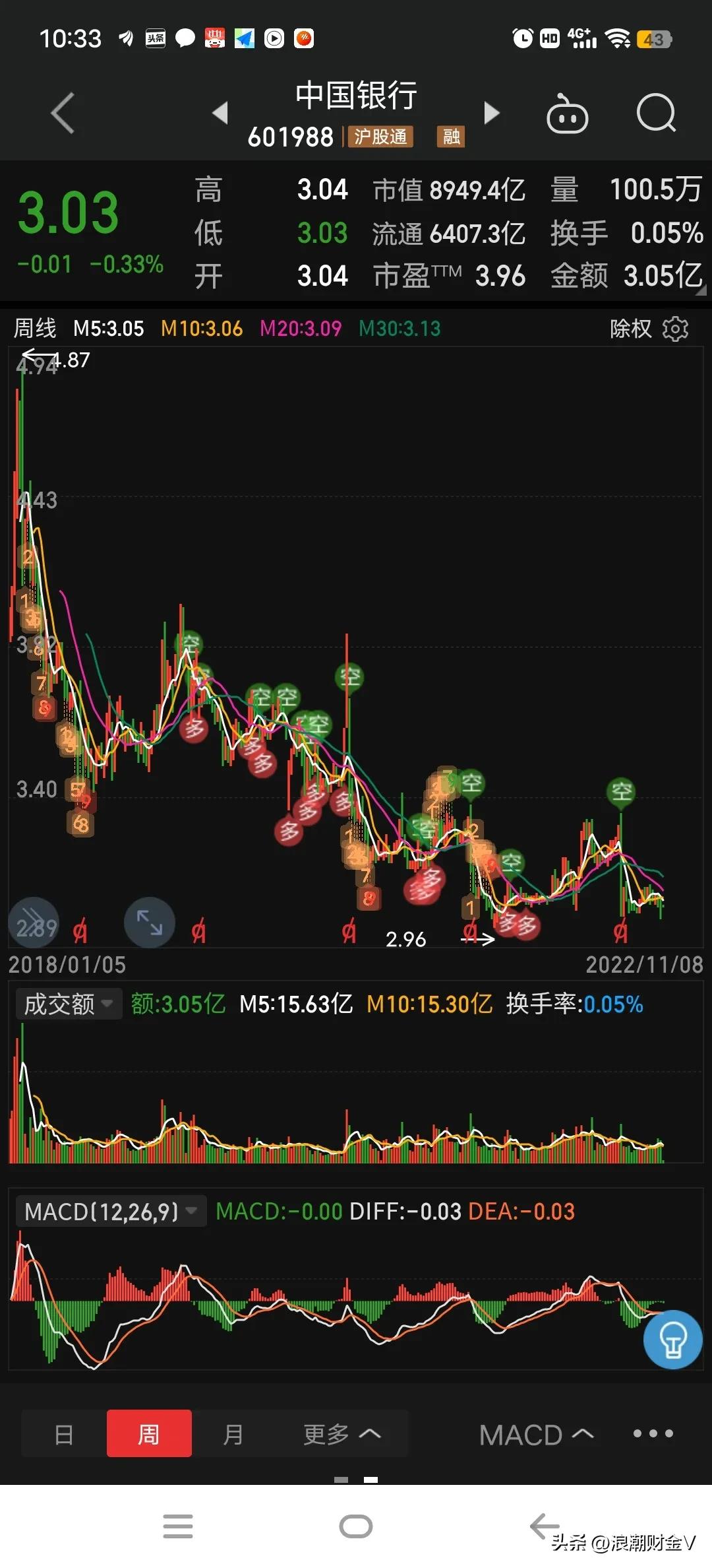 高股息率的银行股值得买吗,中国银行股票的股息率