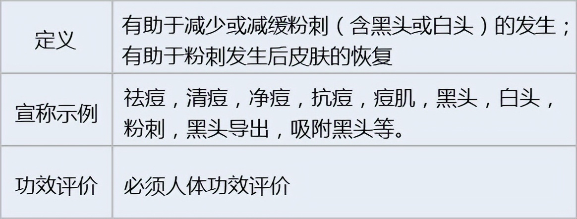 化妆品功效评价方法大全图解视频,化妆品功效评价的方法有哪几种