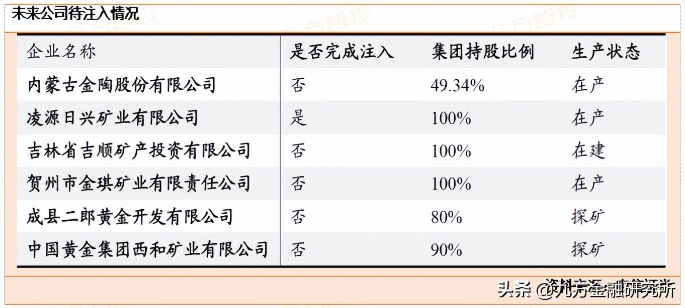 黄金价格再创新高相关公司将受益,中金逆势增长