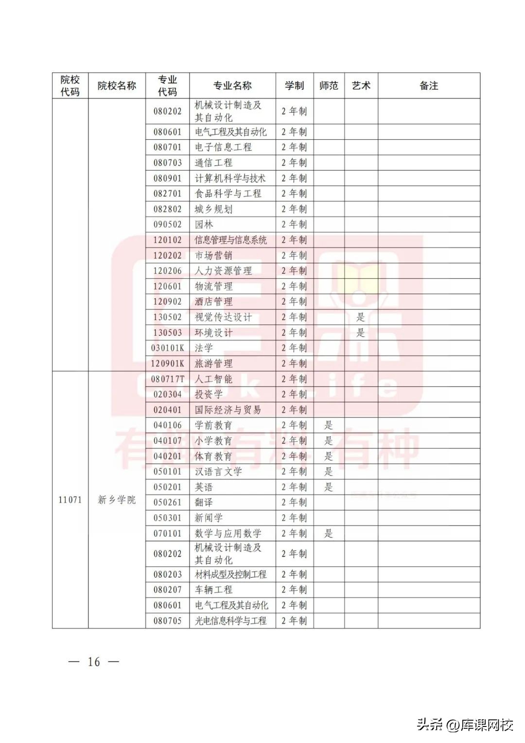 2023年河南护理专升本录取总人数,2023年河南专升本时间预测