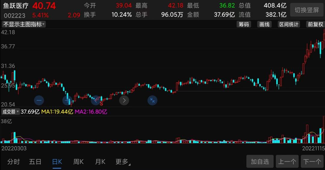 连花清瘟今天股价,连花清瘟股价下跌