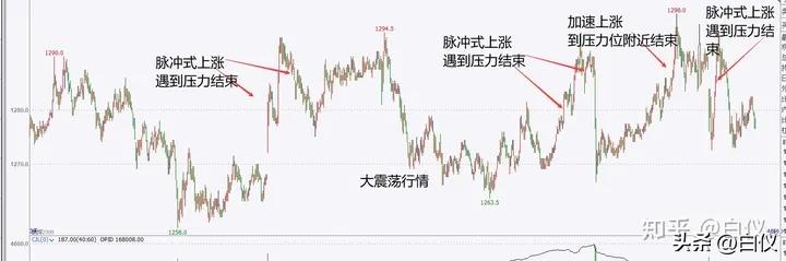 缠论打板经验,缠论外汇交易实战案例