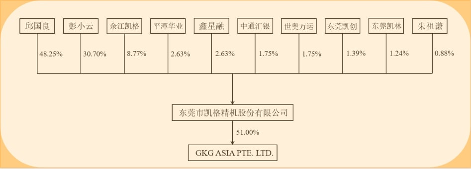 江西鹰潭富豪邱国良，白手起家创业29年终获成功，如今身价31亿元